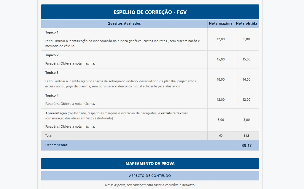 Espelho de correção realizado por especialista com avaliação por tópicos, notas e mapeamento da prova
